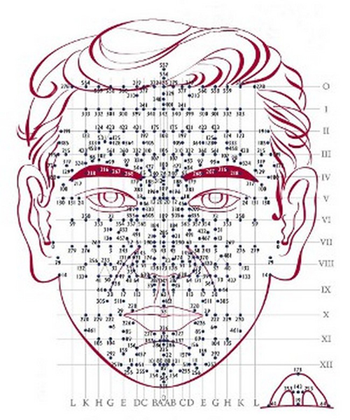 Dessin d'un visage et des points de reflexologie
